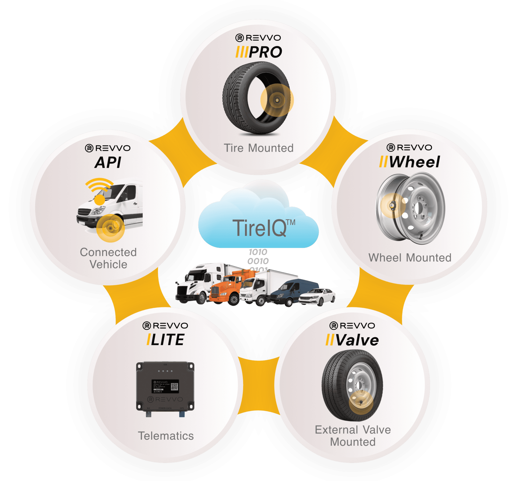 tire-sensor-options-revvo-technologies